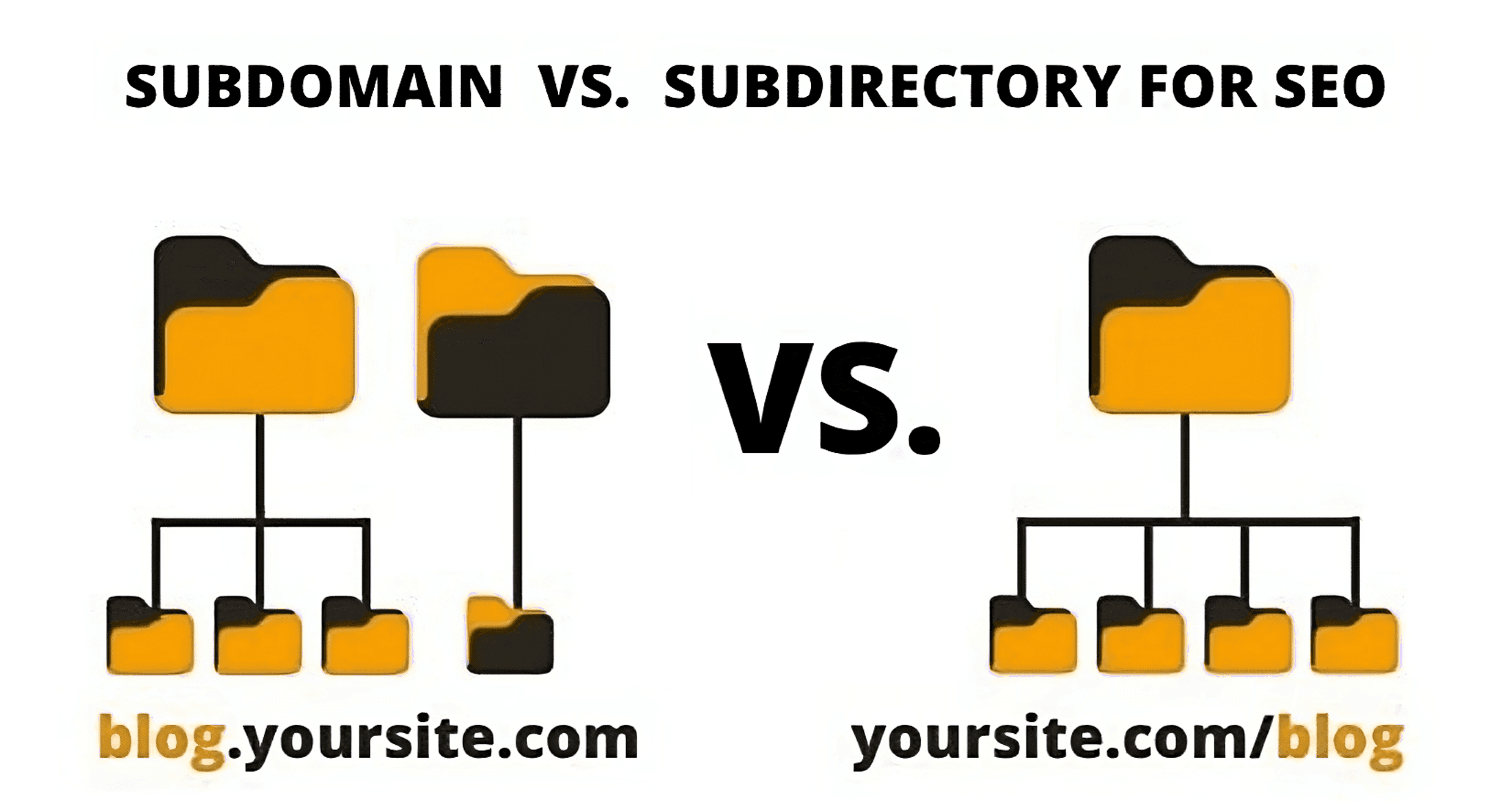 Subdomains vs Subdirectories: Which is right for your blog?